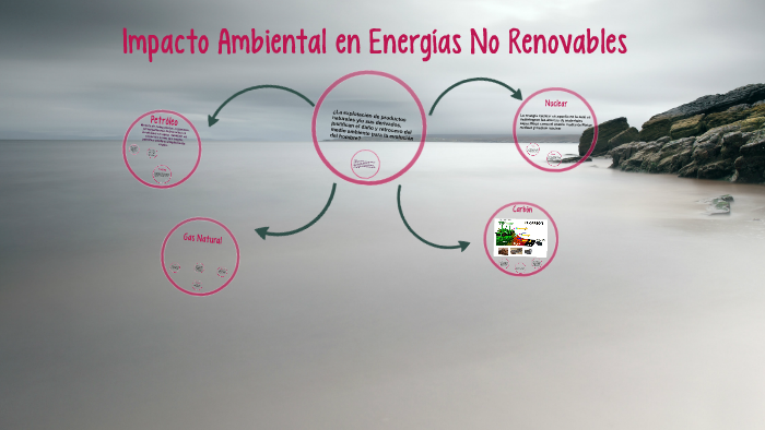Impacto Ambiental en Energías No Renovables by on Prezi