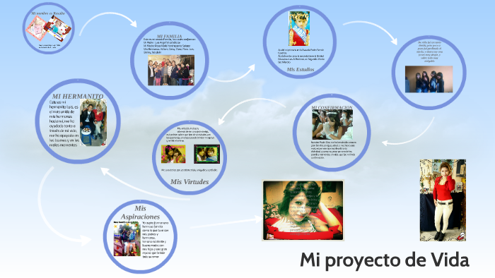 Mi proyecto de Vida by Rosalia Silva on Prezi