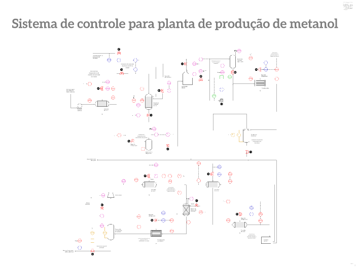 Projeto de Controle de Processo de Produção de Metanol by Yuri Modesto ...