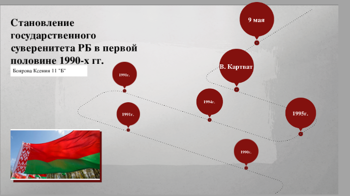 Становление государственного суверенитета республики беларусь презентация