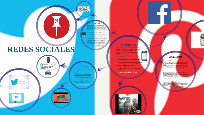Redes Sociales by BEATRIZ RUIZ FRIAS on Prezi