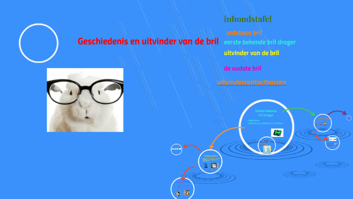 de uitvinder en evolutie van de bril by khalid danoun on Prezi