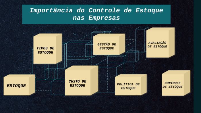 Importancia Do Estoque By Katherine Ramos On Prezi 7931