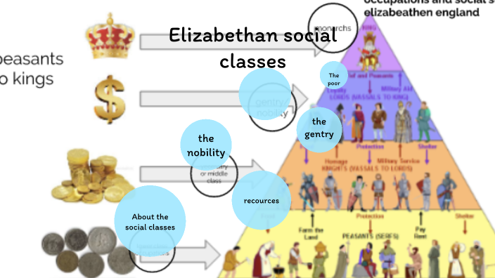 Elizabethan Social Classes By Callie Drake