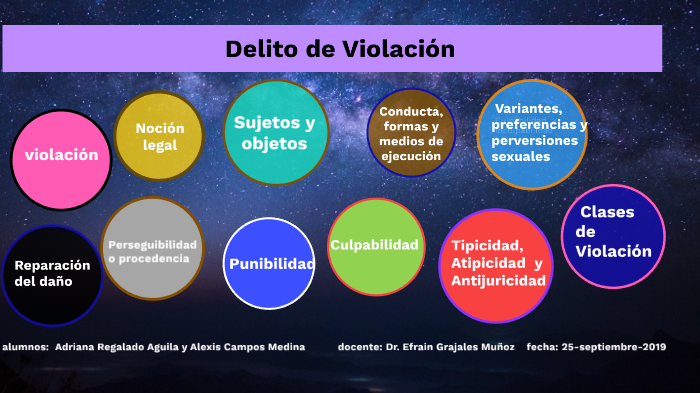 Delito De Violacion By Adriana Regalado On Prezi 8654