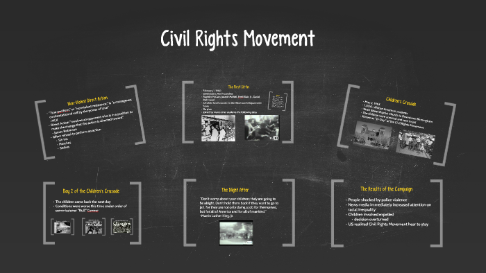 Civil Rights Movement by on Prezi