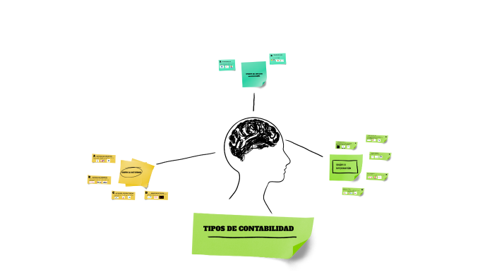TIPOS DE CONTABILIDAD by Isabelita Montenegro on Prezi