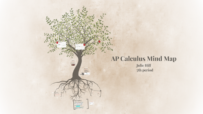 Calculus Mind Map by Julie Hill on Prezi