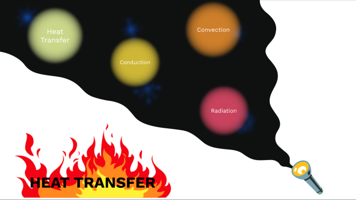 Heat Transfer Presentation by Shannia Middleton on Prezi
