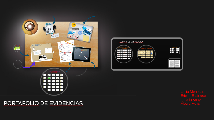PORTAFOLIO DE EVIDENCIAS by aleyra Mena López on Prezi