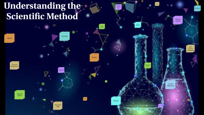 2526 Understanding the Scientific Method by Adrienne Moss on Prezi