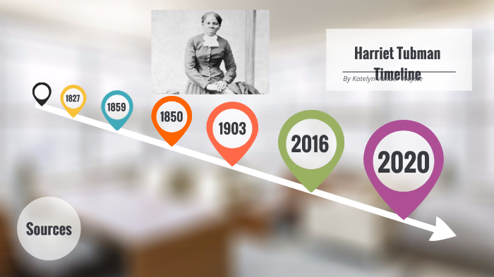 Harriet Tubman by KATELYN VANDER WEYST on Prezi