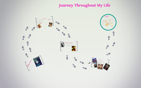 My Path to Success by syboney caballero on Prezi
