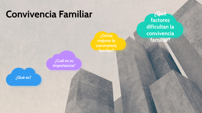 CONVIVENCIA FAMILIAR by ANYELA VERONICA TERAN ALIAGA on Prezi