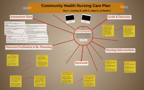 Community Health Nursing Care Plan by RAY CABRAL