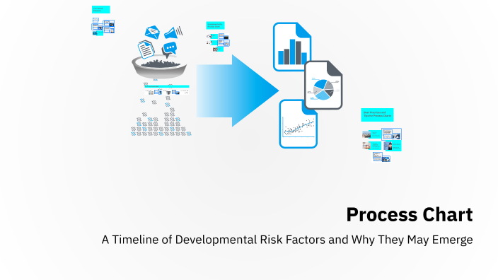 Understanding Process Charts by Emily Gaida on Prezi