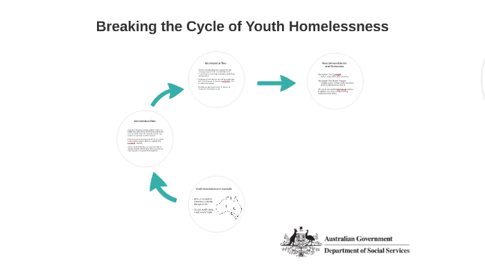 Breaking the Cycle of Youth Homelessness by Clare McErvale on Prezi