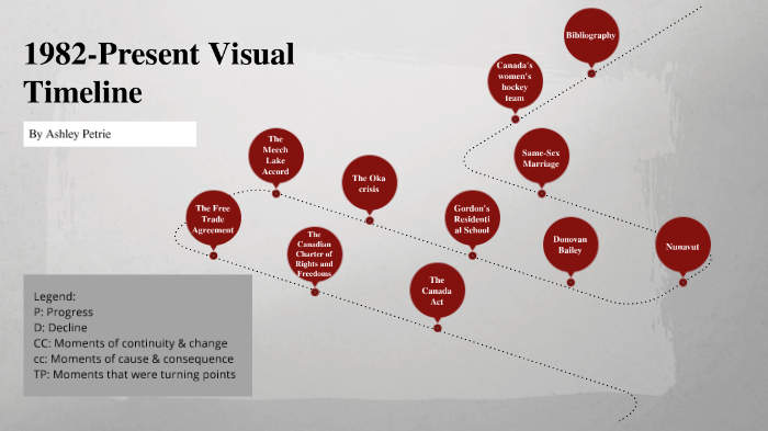 HISTORICAL EVENTS FROM 1982 TO PRESENT visual data 7