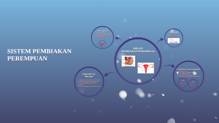 Sistem Pembiakan Perempuan By Saodah Sharif On Prezi