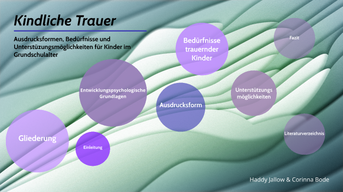Parentifikation by Corinna Bode