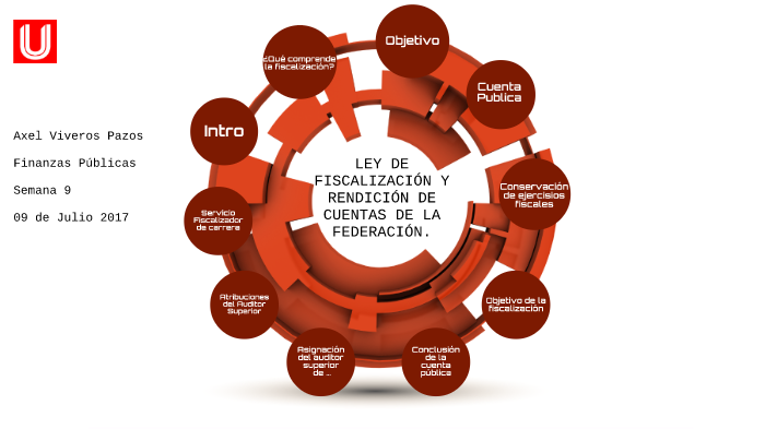 Ley De Fiscalización Y Rendición De Cuentas De La Federación By Axel