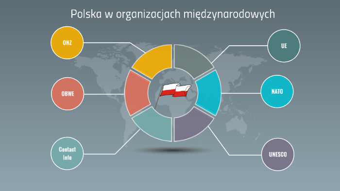 Polska w organizacjach międzynarodowych by Antek Prusinowski on Prezi