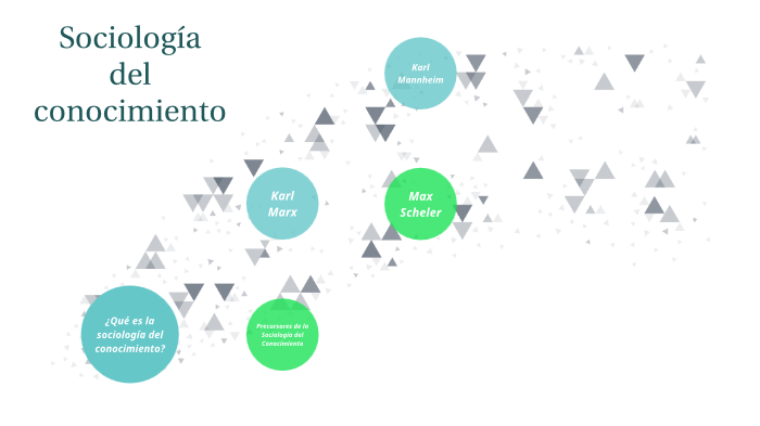 Sociología Del Conocimiento By Manuel Tuapanta On Prezi