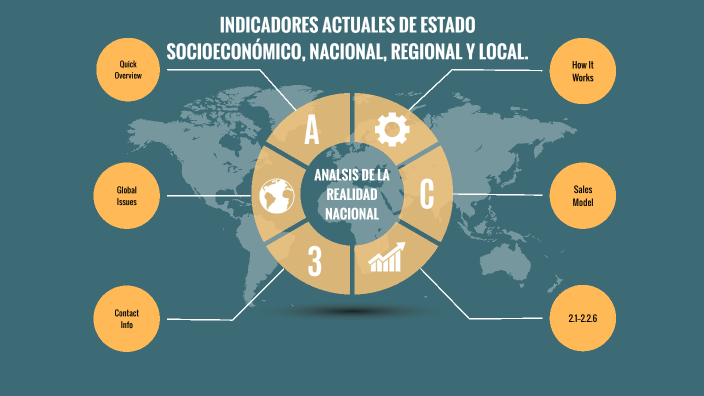INDICADORES ACTUALES DE ESTADO ECONÓMICO, NACIONAL, REGIONAL Y LOCAL