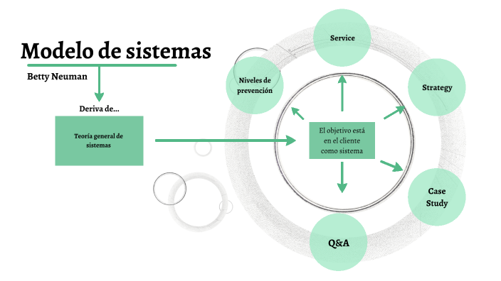 Modelos de sistemas de Betty Neuman by Josefa Martínez on Prezi