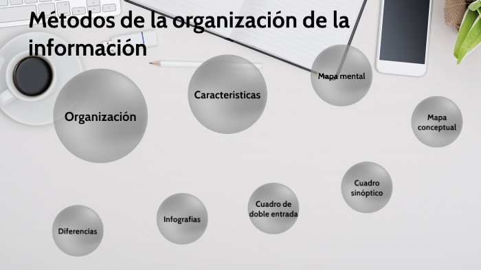 Método De Organización De La Información