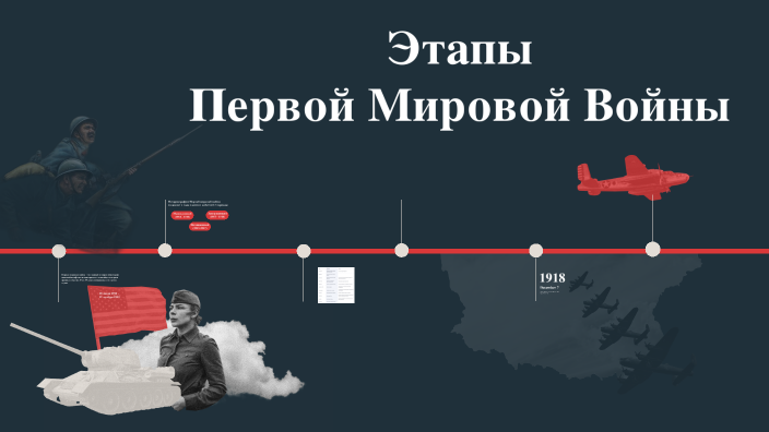 первая мировая война кратко презентация
