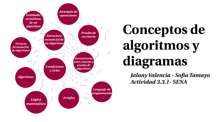 Conceptos de algoritmos y diagramas by jalanysofi on Prezi