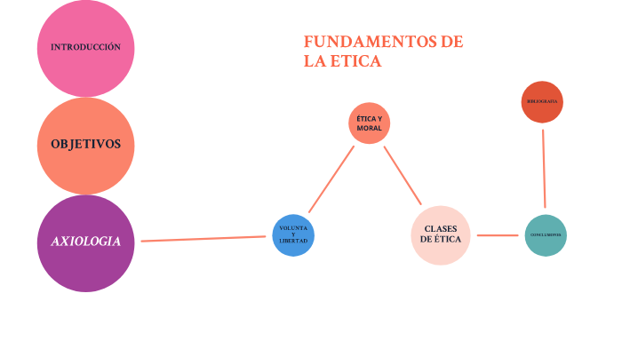 presentación fundamentos de la etica by Alison Yasmin Albarracin Acero