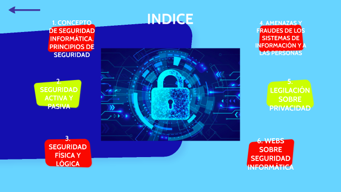 Seguridad Informatica by Rafa Rodriguez on Prezi