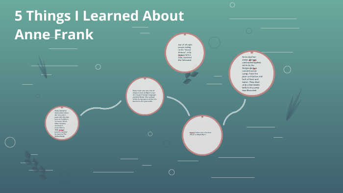 5 Things I Learned About Anne FRank by Allie Smith on Prezi