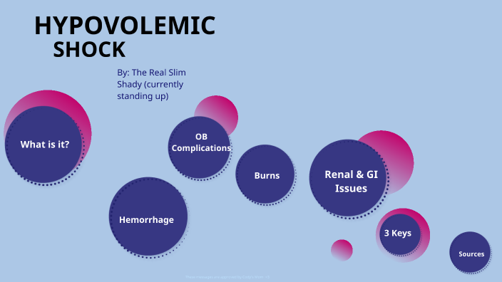 Hypovolemic Shock By Ally Moody On Prezi 7495