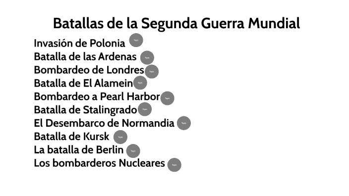 Batallas de la segunda guerra mundial by Jose Manuel Garcia Fernandez ...