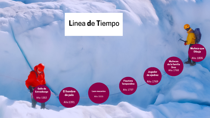 Linea de tiempo by JUAN SEBASTIAN ARENAS VANEGAS on Prezi