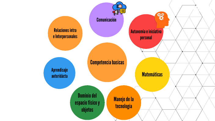 Competencia básicas by david gonzalez on Prezi