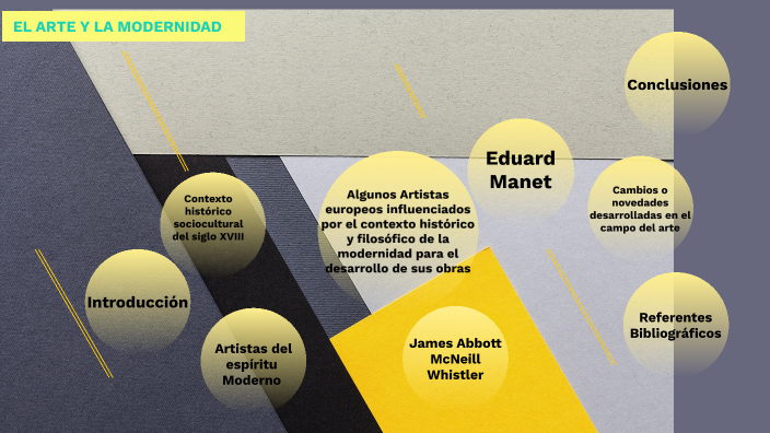 Desarrollo del Arte Europeo Durante el Siglo XVIII by EL ARTE Y LA ...