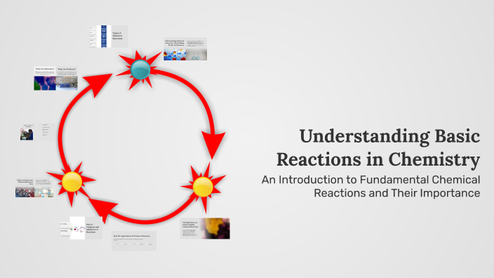 Understanding Basic Reactions in Chemistry by Yogai I on Prezi
