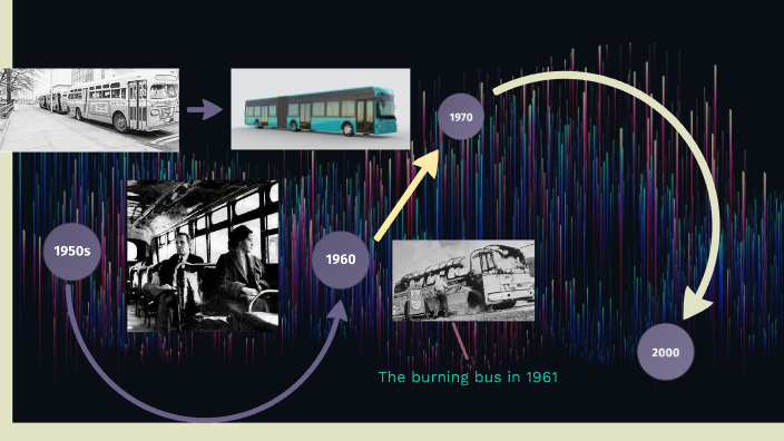 The early civil rights movement to modern by 칸트 권 on Prezi