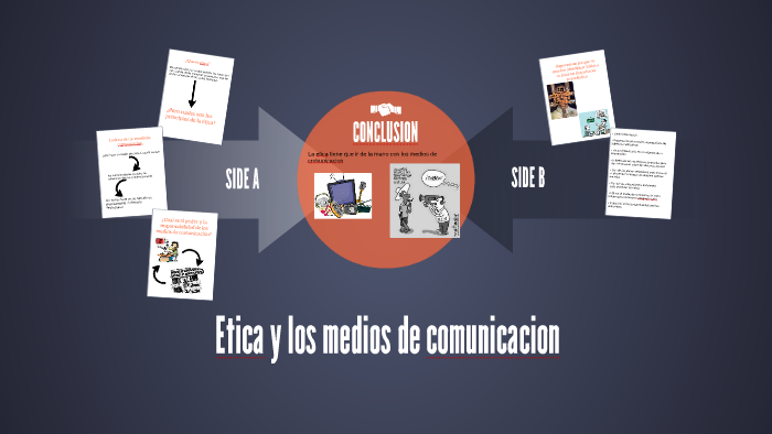 Etica Y Medios De Comunicacion Mapa Conceptual prezi.com