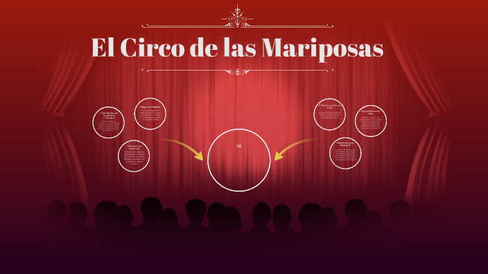 El Circo de las Mariposas by Irene Ruiz Barba on Prezi