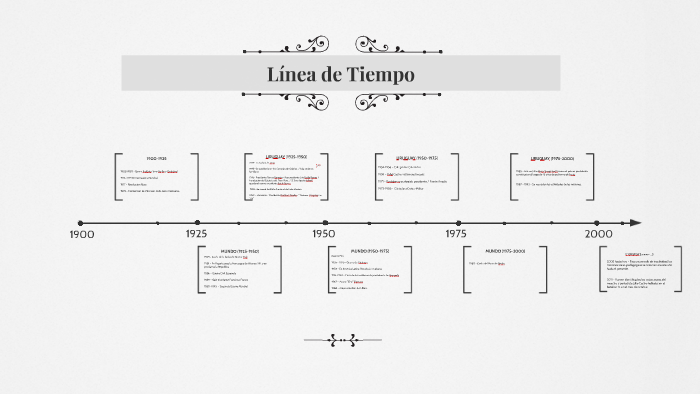 Línea De Tiempo By Carla Rodriguez On Prezi