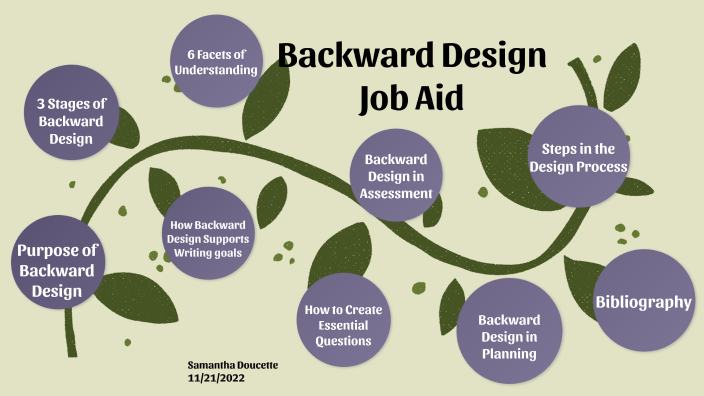 Backward Design Job Aid By Samantha Doucette On Prezi