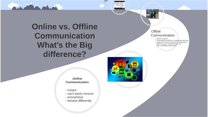 Online Vs. Offline Communication By Tamara Brooks On Prezi