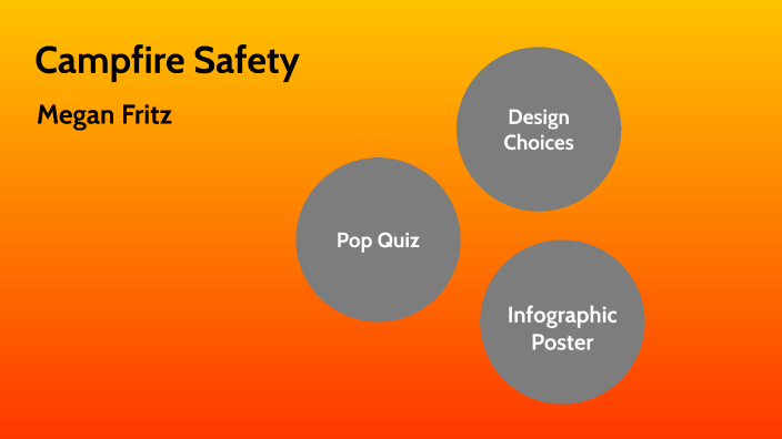 Assignment 4 Presentation by Megan Fritz on Prezi