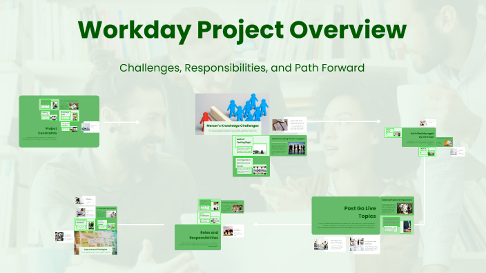 Workday Project Overview by Ines Marques on Prezi