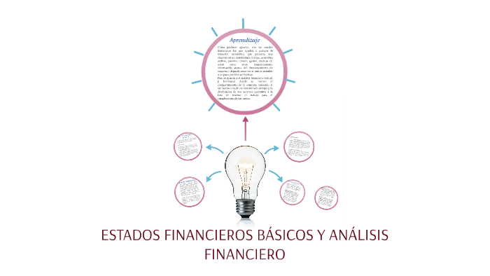 ESTADOS FINANCIEROS BÁSICOS Y ANÁLISIS FINANCIERO by David Gómez on Prezi